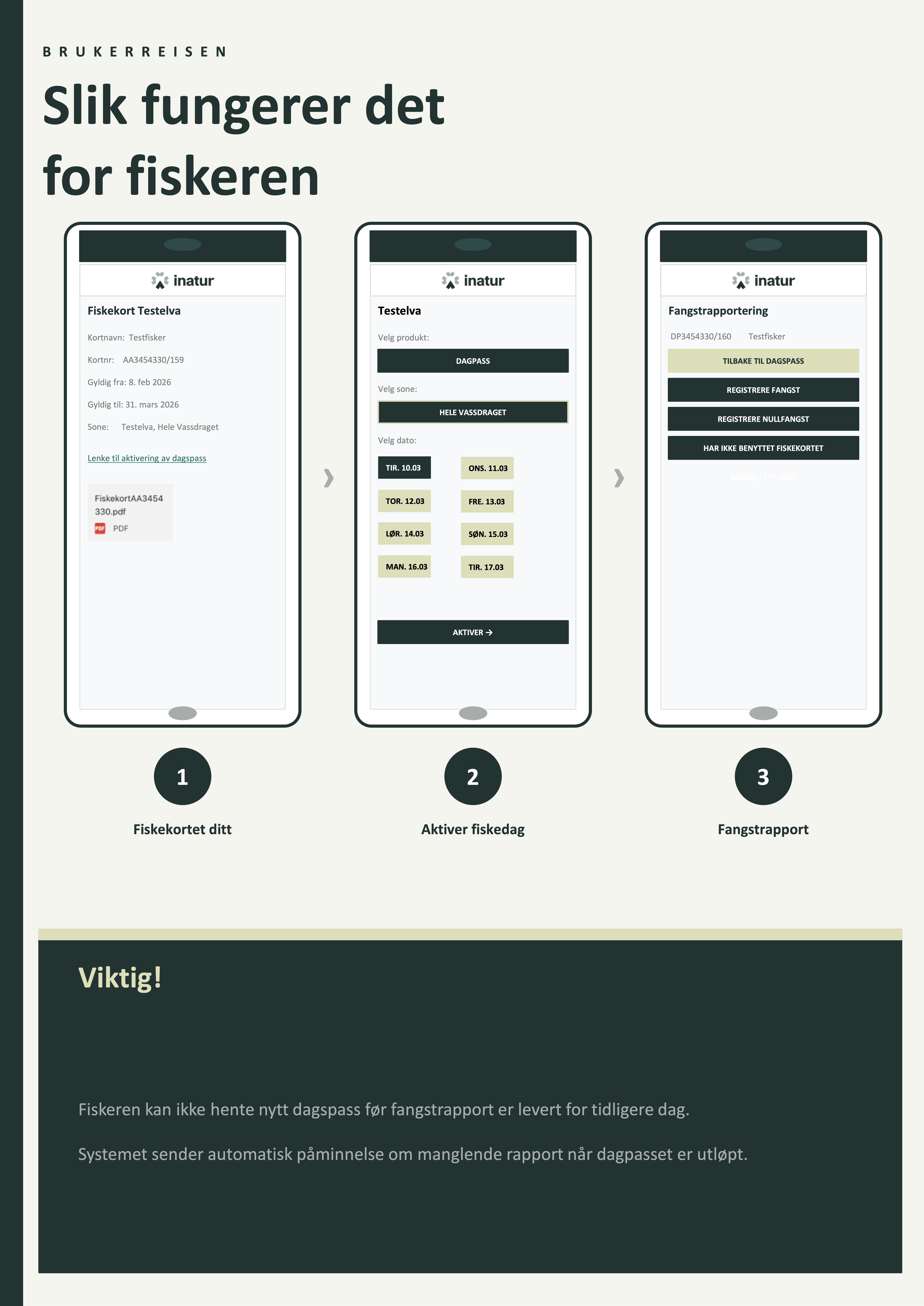 Inatur_sesongkort med aktivering_veileder 2026 (2)
